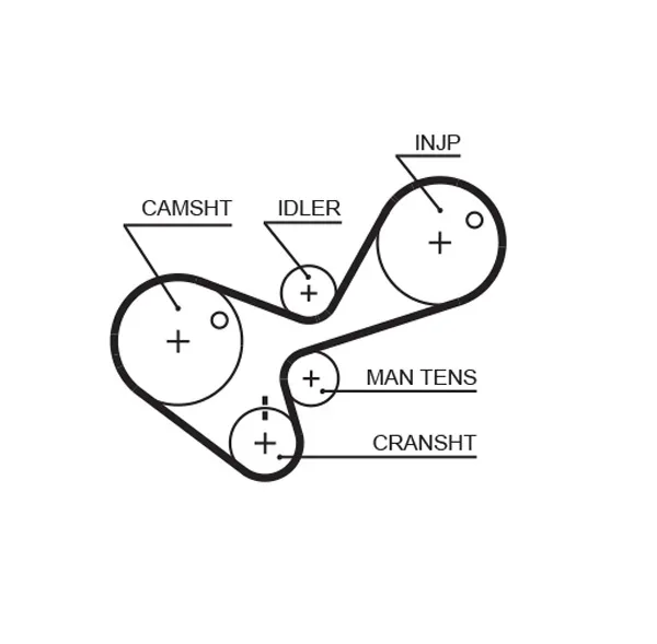 Ozubený řemen GATES 5306